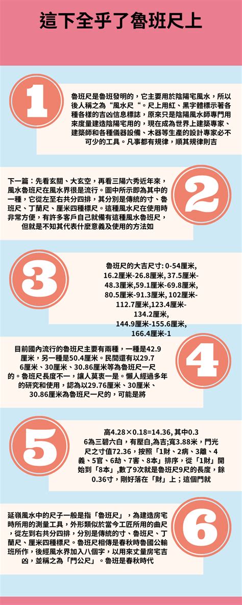 大門吉祥尺寸|完整風水魯班尺的正確用法尺寸明細圖解（大全）